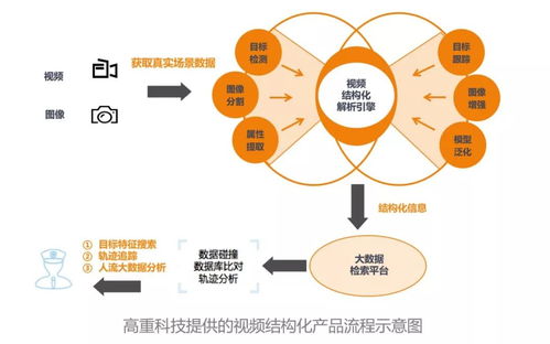 一周盤點(diǎn) 互聯(lián)網(wǎng)巨頭加速AI及IoT領(lǐng)域布局，高重科技獲億元A輪融資