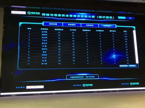 安云科技全面賦能，助力臨沂網絡與信息安全管理員選拔賽