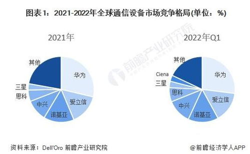 華為5G專利全球領先，要求日本通信企業支付專利費 合作與合規是關鍵